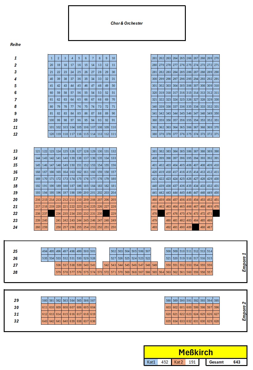 Paulus Oratorium - Kategorie 2